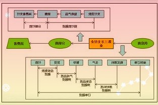 神舟十四号航天员乘组即将进入梦天实验舱，“签收”中国空间站新房间